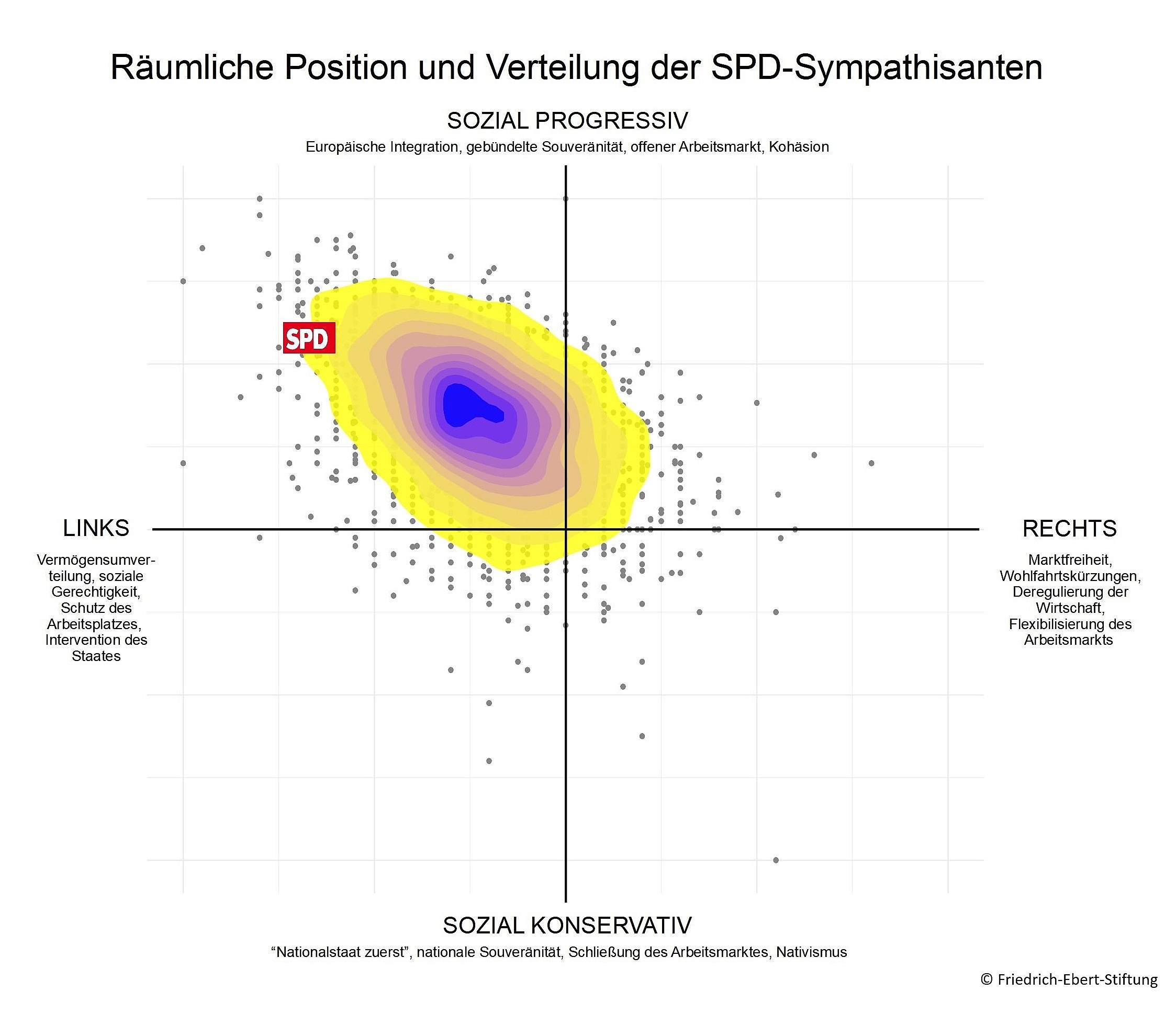 Hitzekarte Räumliche Position und Verteilung der SPD- Sympathisanten