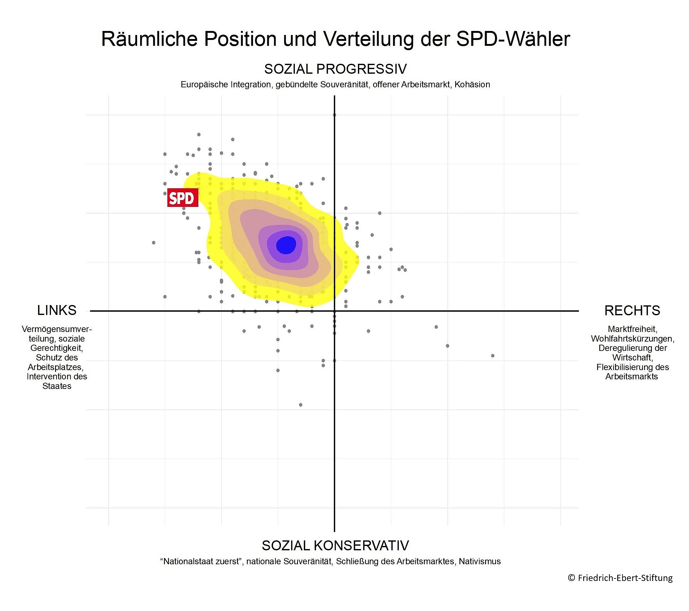 Hitzekarte Räumliche Position und Verteilung der SPD-Wähler 