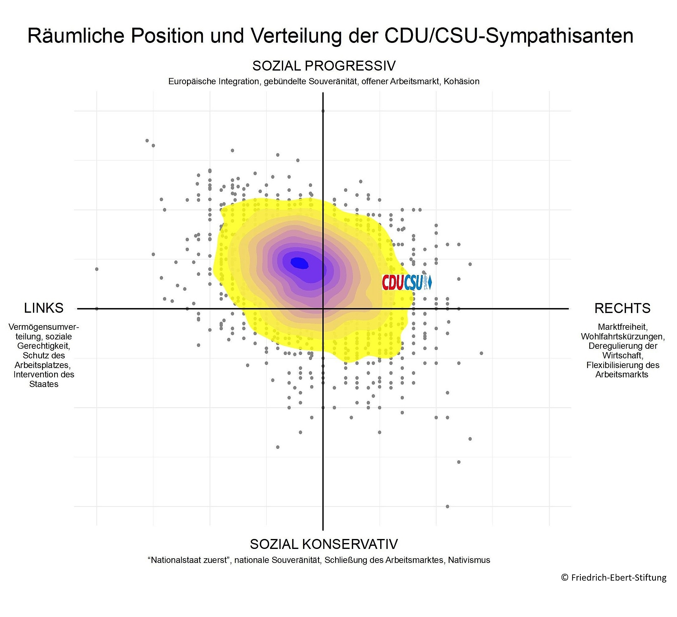 Hitzekarte Räumliche Position und Verteilung der CDU/CSU-Sympathisanten