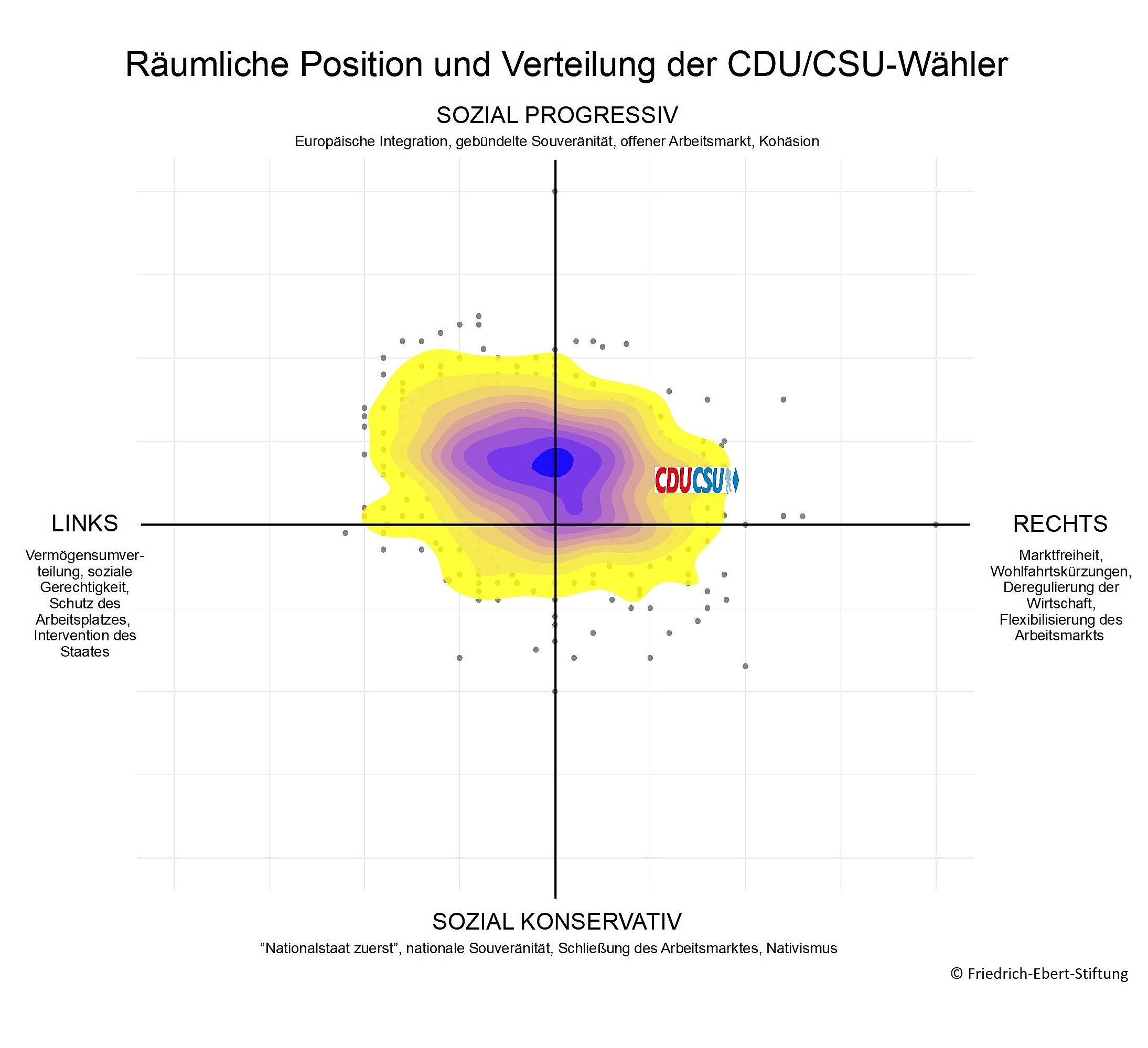 Hitzekarte Räumliche Position und Verteilung der CDU/CSU Wähler