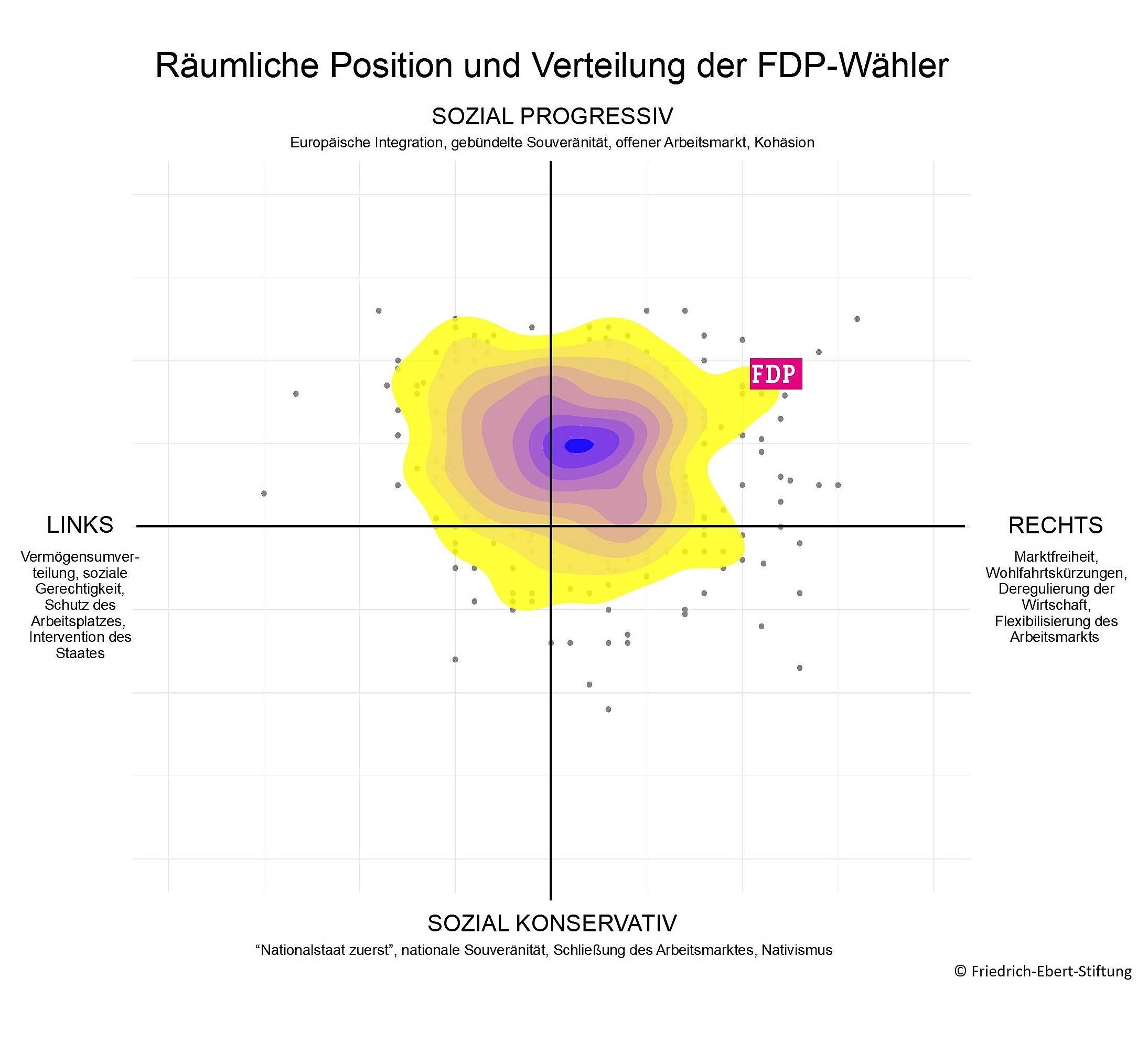 Hitzekarte Räumliche Position und Verteilung der FDP-Wähler