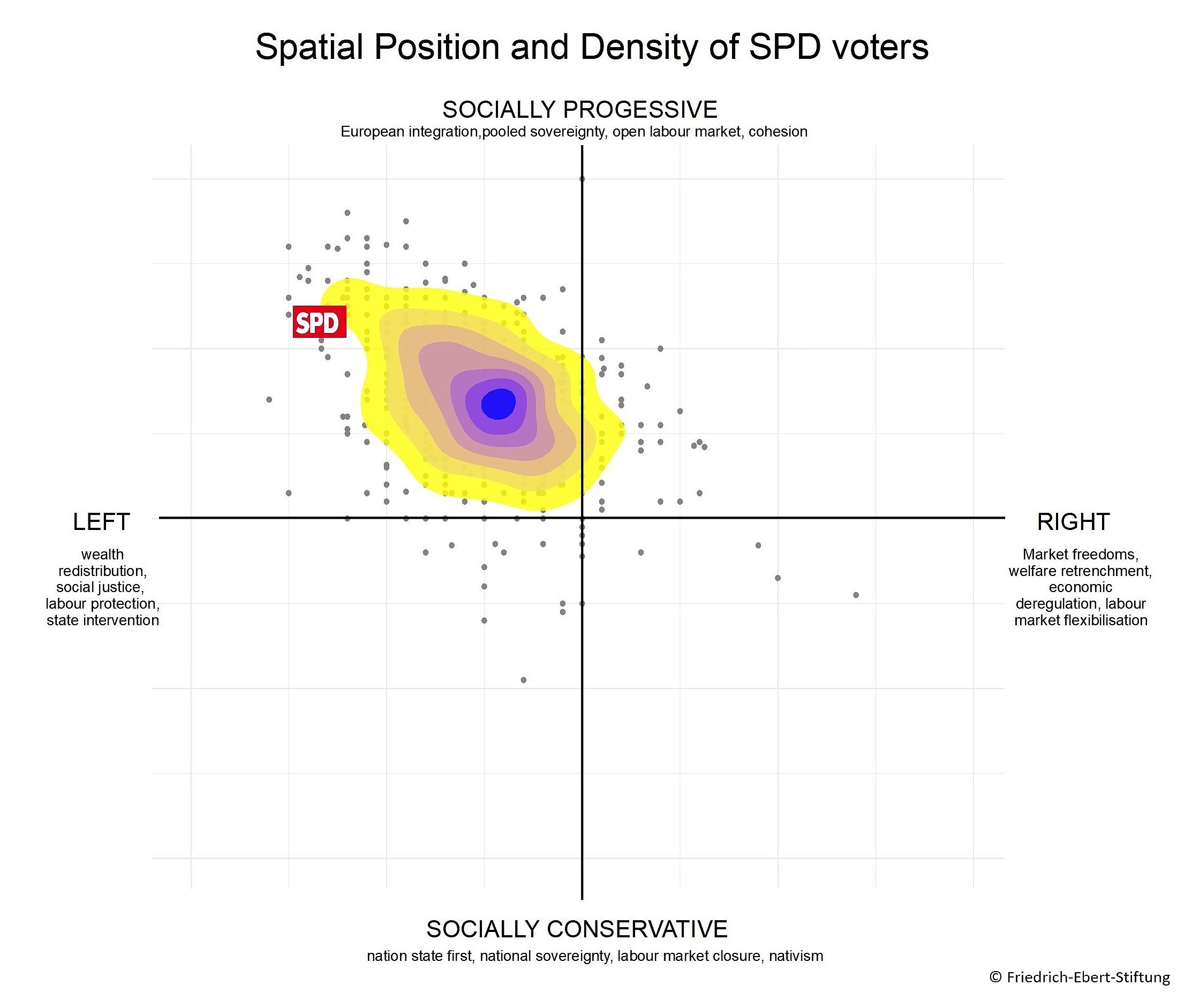 Hitzekarte Räumliche Position und Verteilung der SPD-Wähler