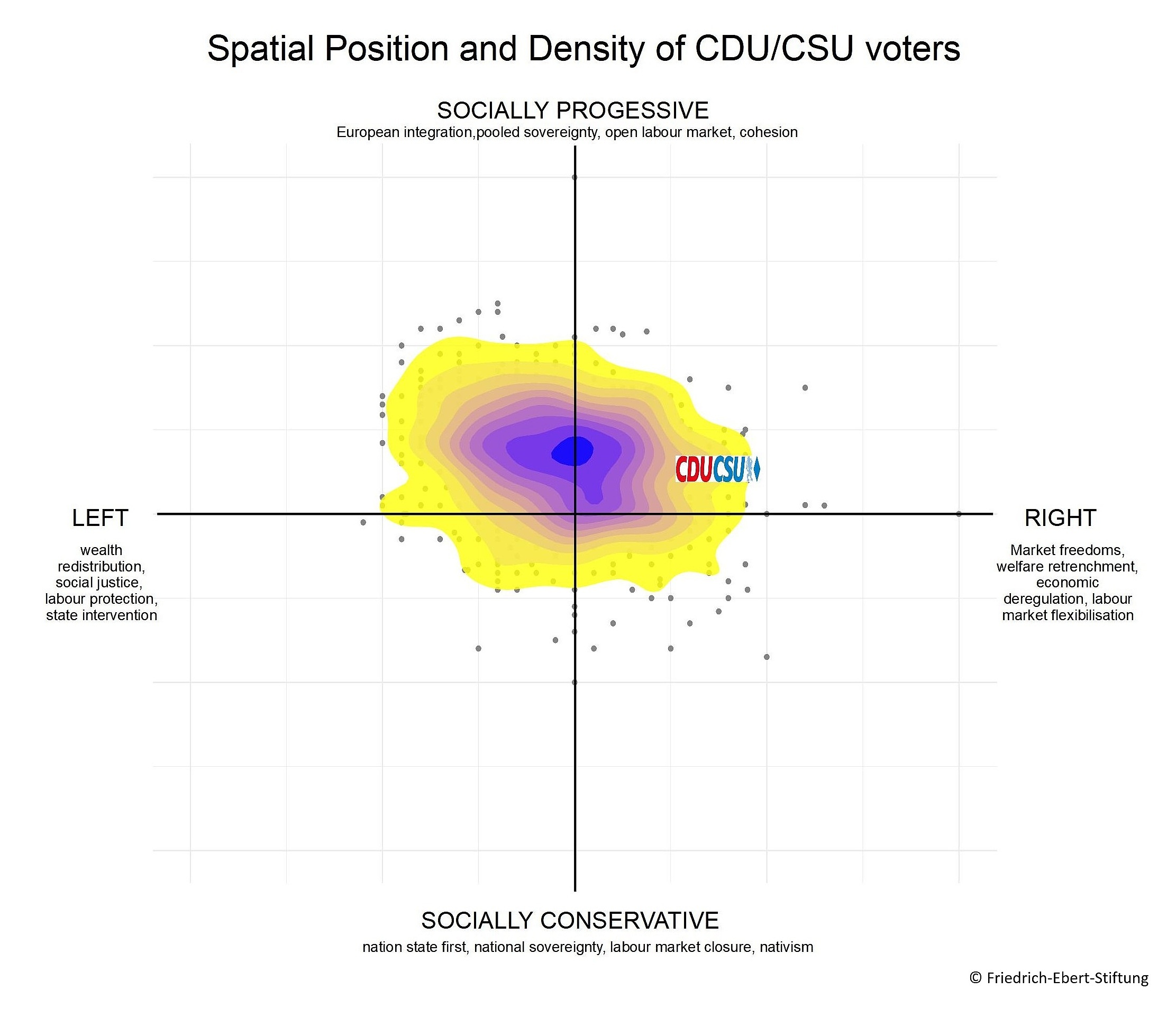 Hitzekarte Räumliche Position und Verteilung der CDU/CSU Wähler