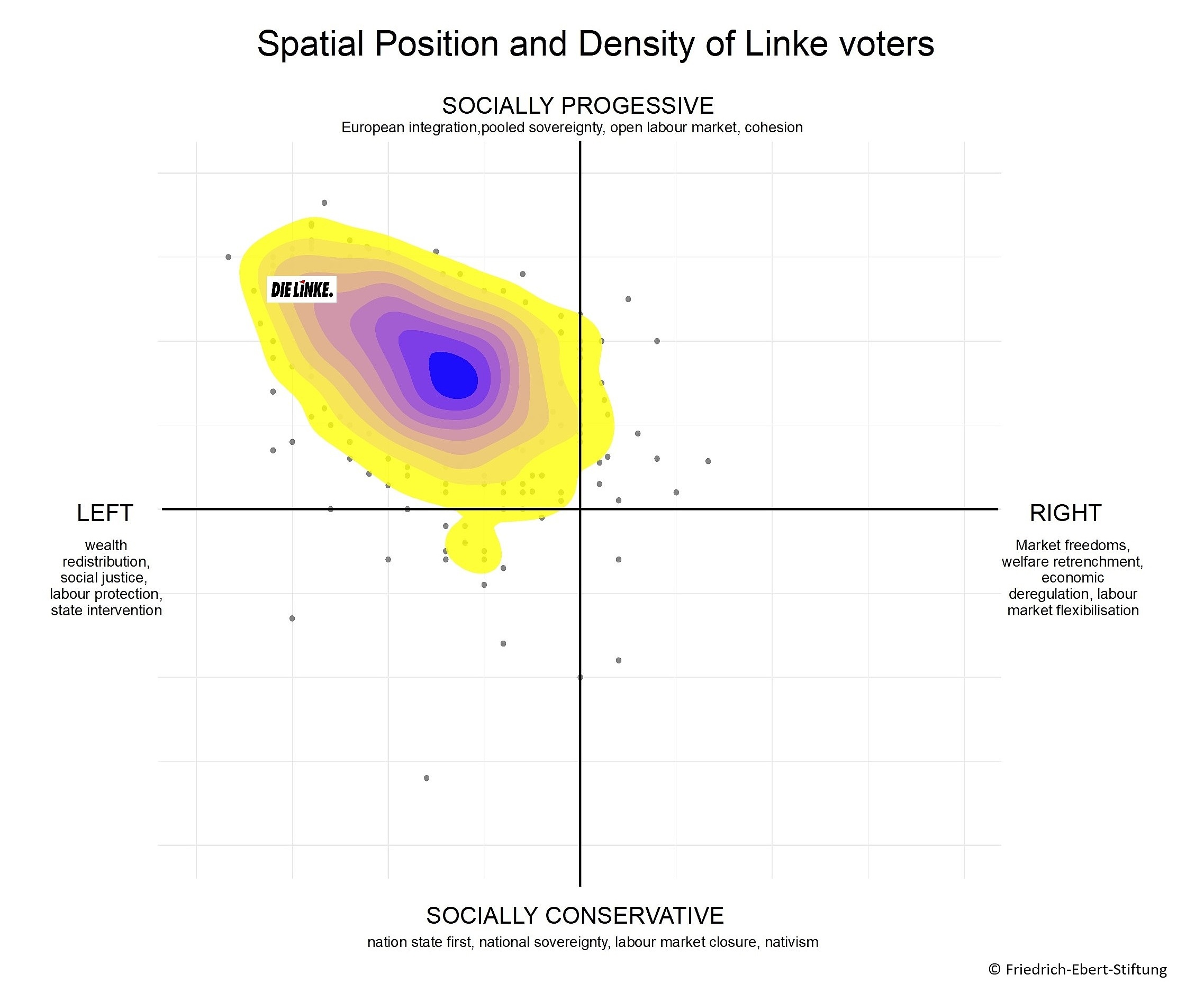 Hitzekarte Räumliche Position und Verteilung der Linken- Wähler