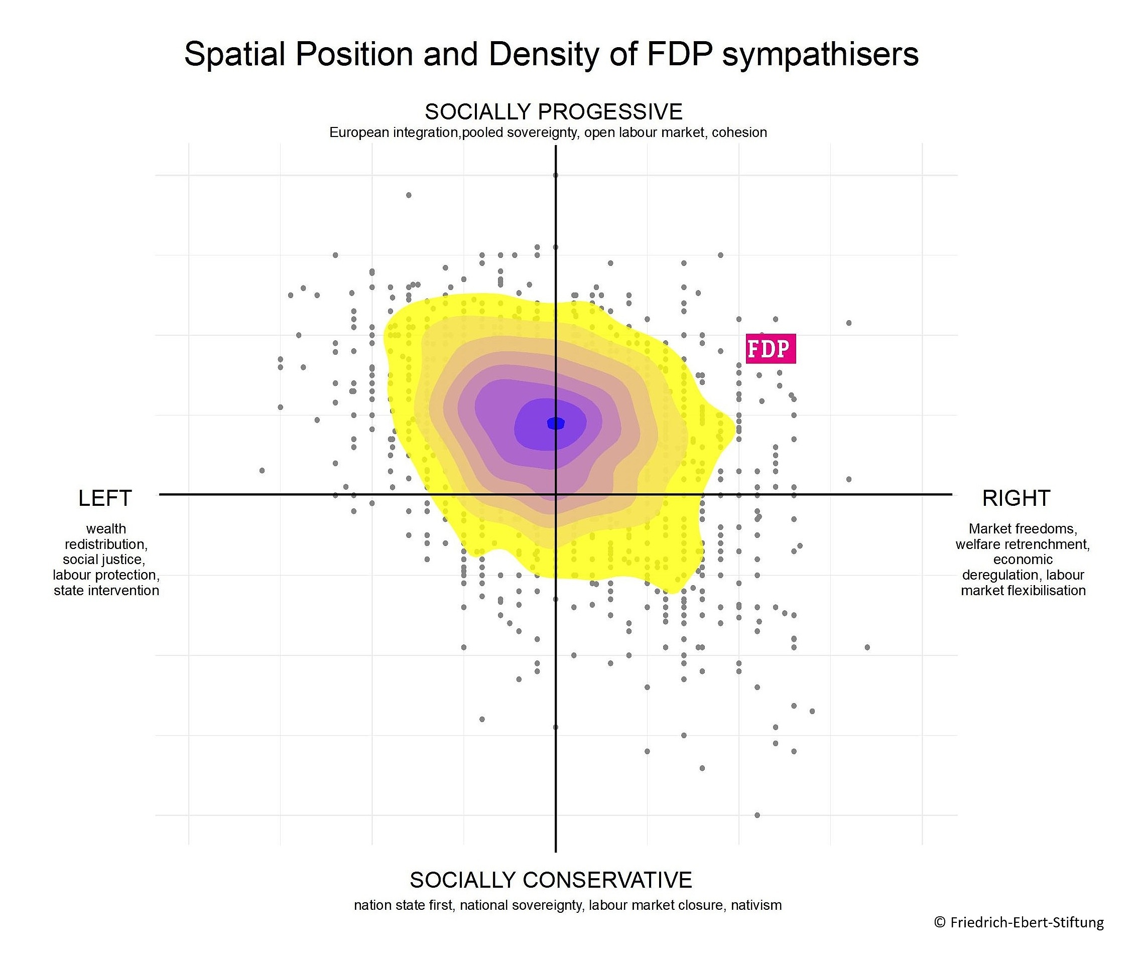 Hitzekarte Räumliche Position und Verteilung der FDP Sympathisanten