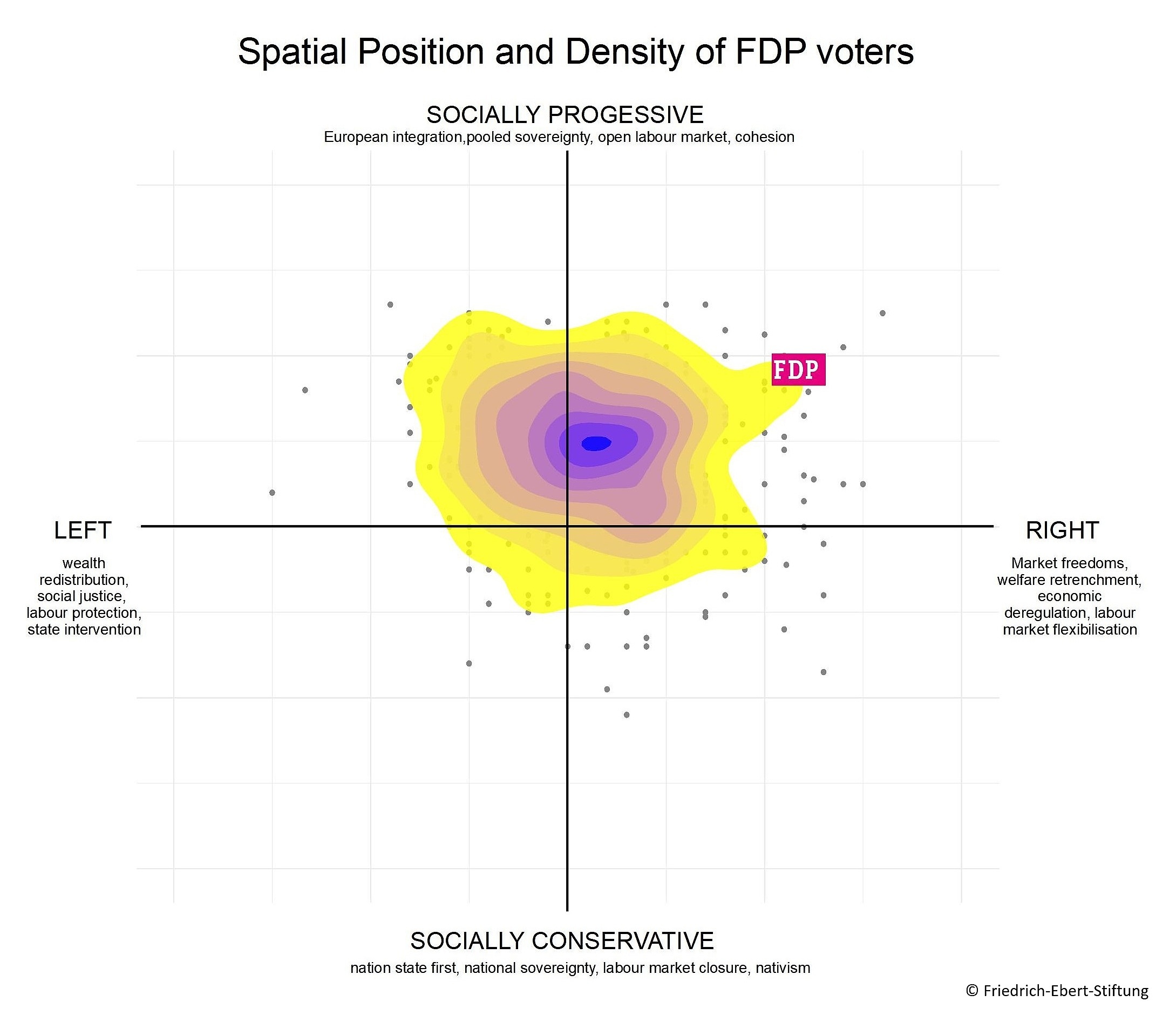 Hitzekarte Räumliche Position und Verteilung der FDP-Wähler