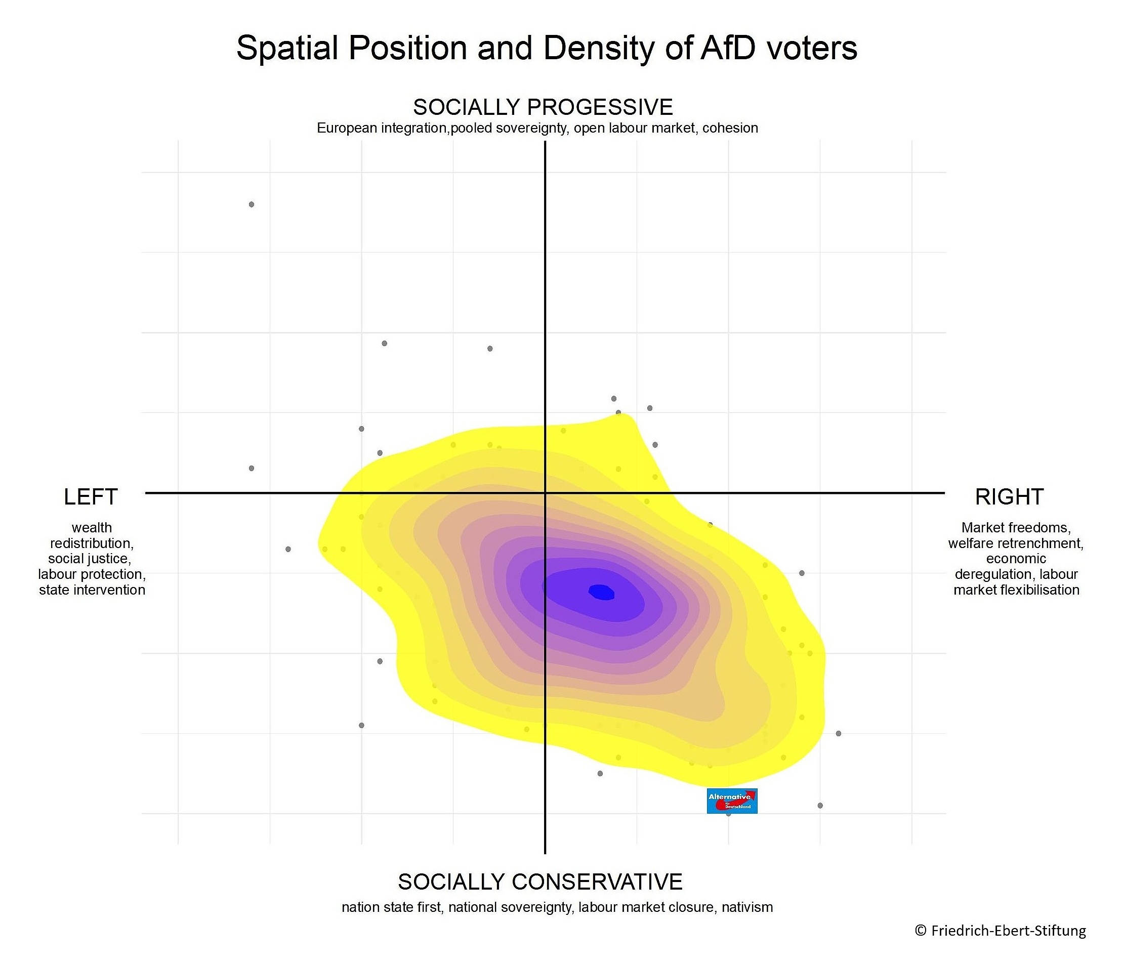 Hitzekarte Räumliche Position und Verteilung der AFD Wähler
