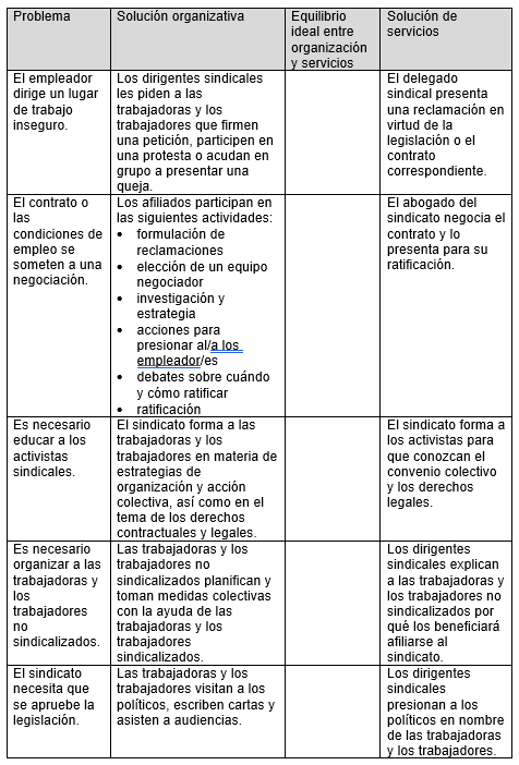 modelo organizativo-tabla2